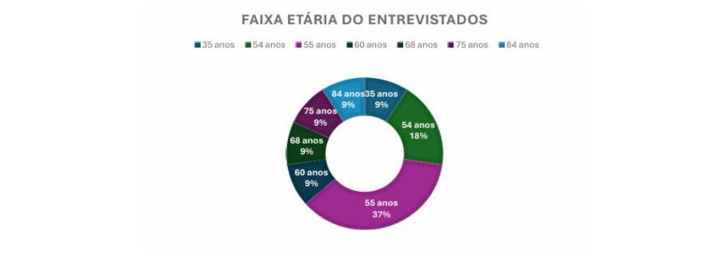Projeto Instituto Paranaense de Cegos